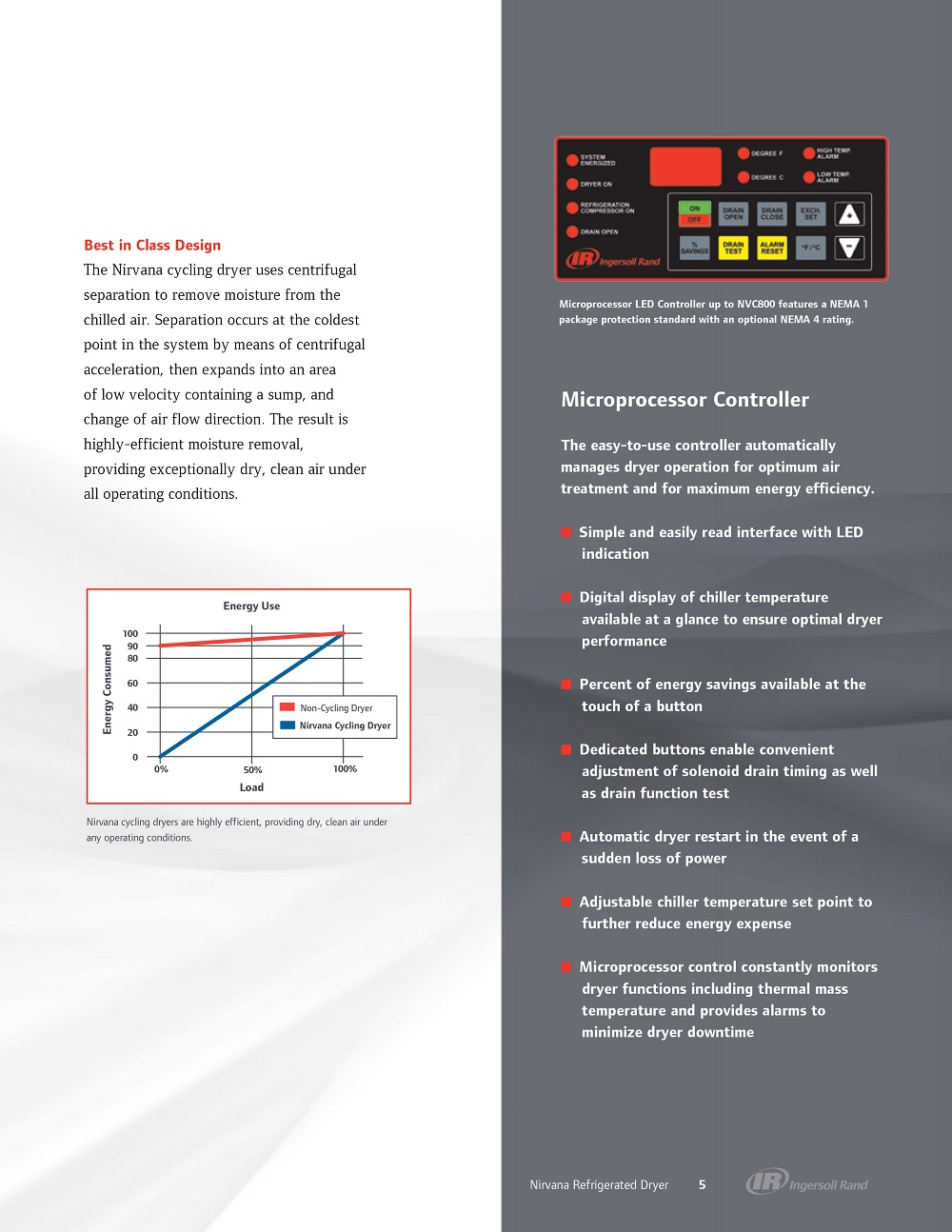 high-pressure-cycling-refrigerated-dryers-15188-m3min-5256635-cfm-nirvana-cycling-refrigerated-dryer-5.jpg