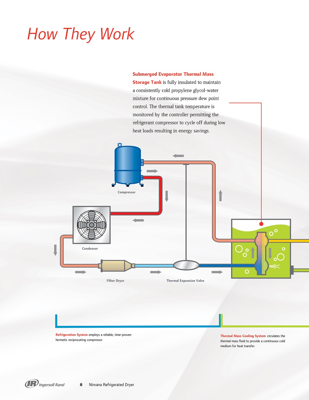 high-pressure-cycling-refrigerated-dryers-15188-m3min-5256635-cfm-nirvana-cycling-refrigerated-dryer-8.jpg